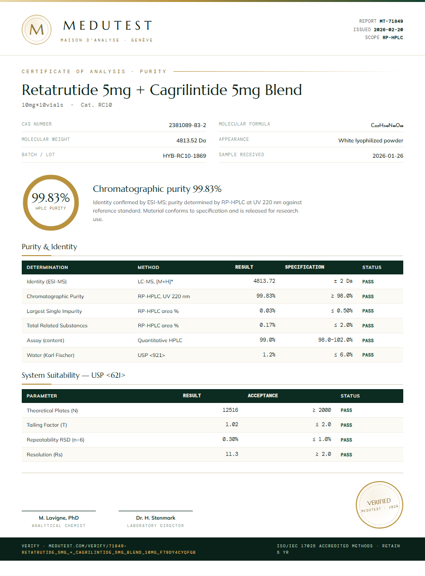 Retatrutide 5mg + Cagrilintide 5mg Blend Purity Test Report by Medutest