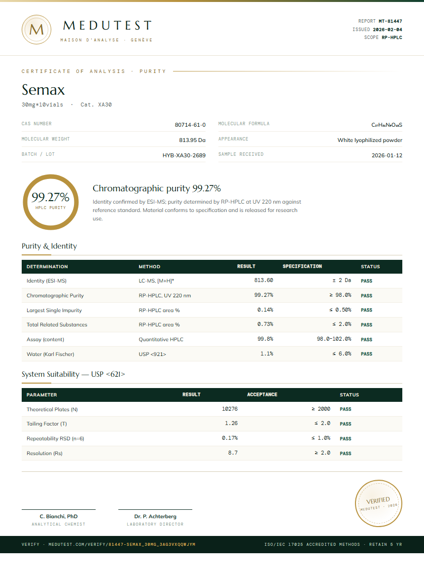 Semax Purity Test Report by Medutest