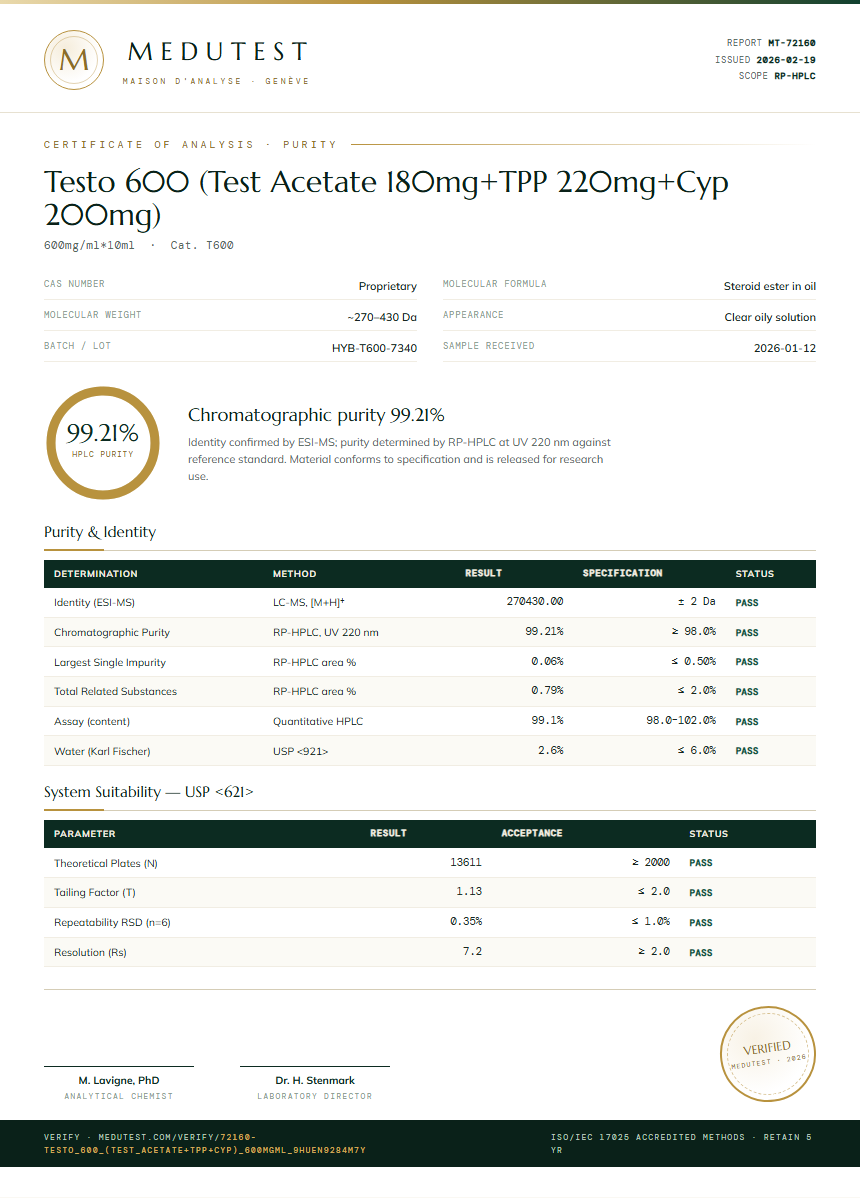 Testo 600 (Test Acetate 180mg+TPP 220mg+Cyp 200mg) Purity Test Report by Medutest