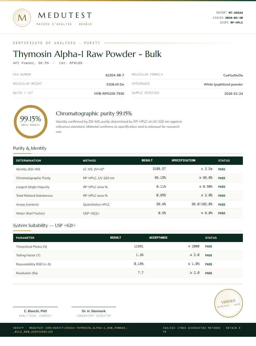 Thymosin Alpha-1 Raw Powder - Bulk Purity Test Report by Medutest