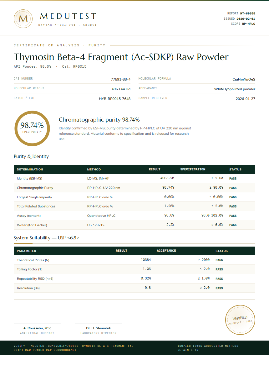 Thymosin Beta-4 Fragment (Ac-SDKP) Raw Powder Purity Test Report by Medutest