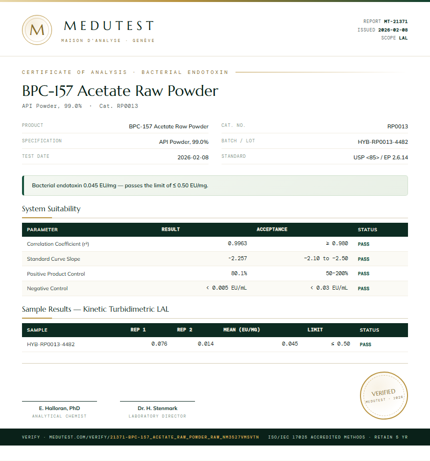 BPC-157 Acetate Raw Powder Endotoxin report by Medutest