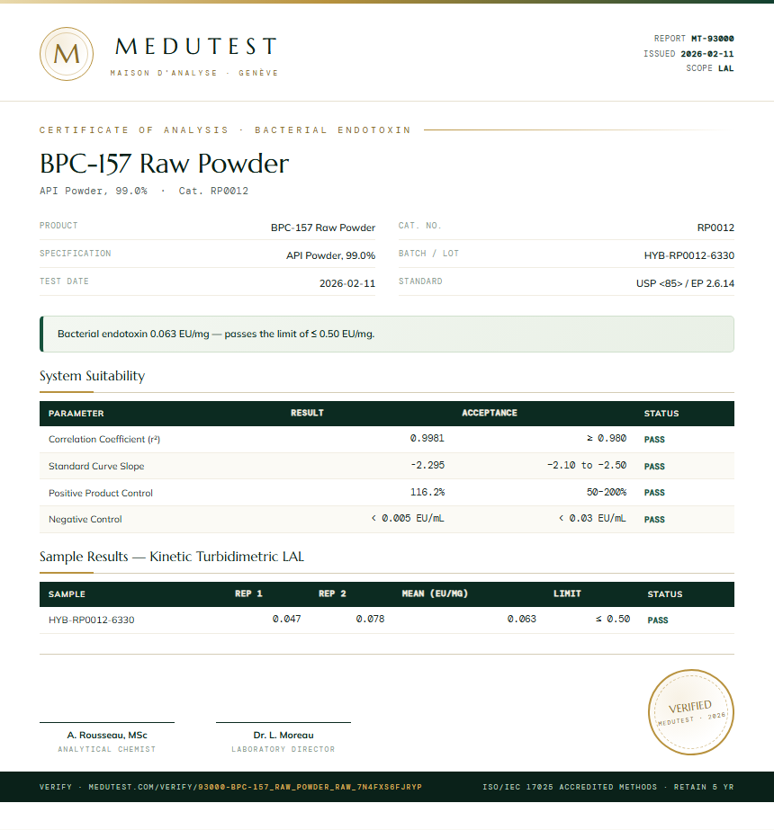 BPC-157 Raw Powder Endotoxin report by Medutest