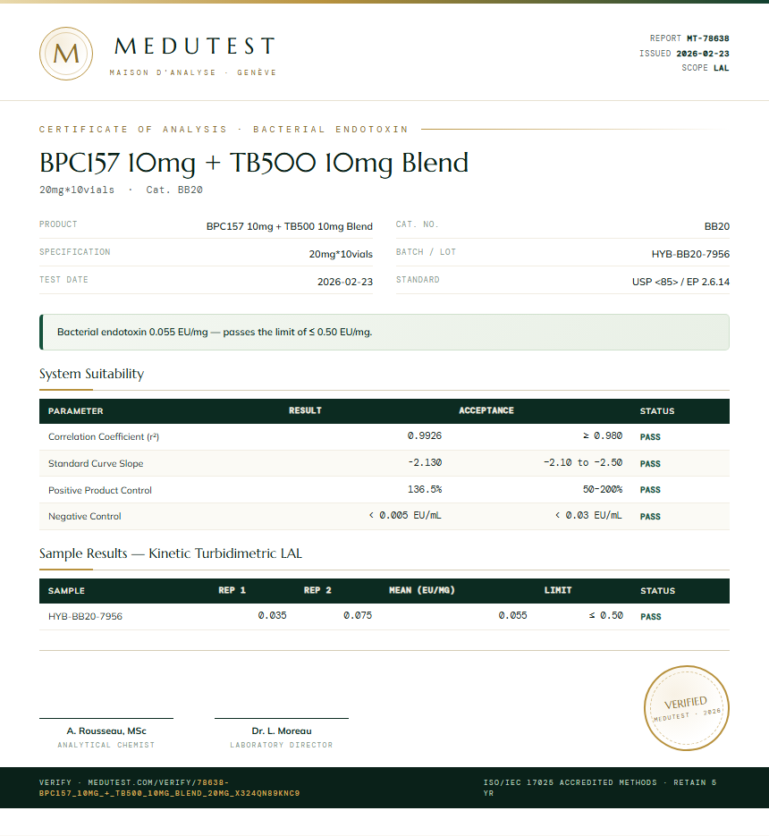 BPC157 10mg + TB500 10mg Blend Endotoxin report by Medutest