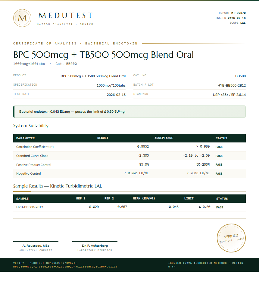 BPC 500mcg + TB500 500mcg Blend Oral Endotoxin report by Medutest