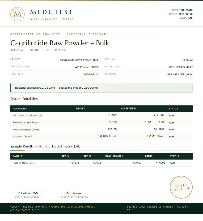 Cagrilintide Raw Powder - Bulk Endotoxin report by Medutest