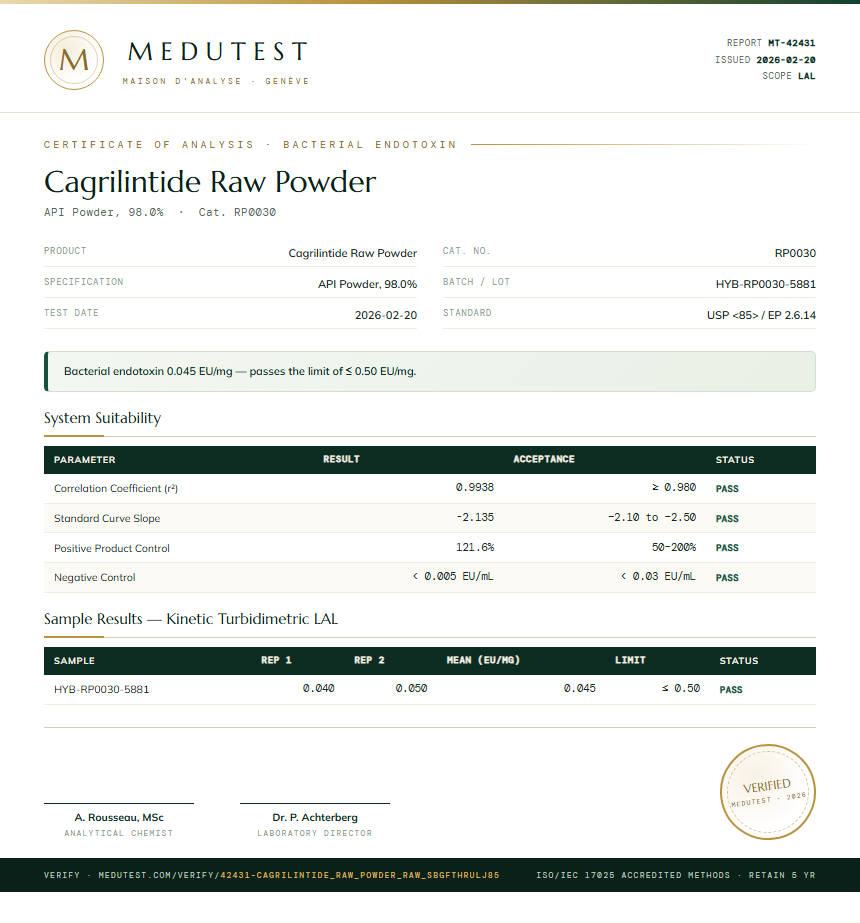 Cagrilintide Raw Powder Endotoxin report by Medutest