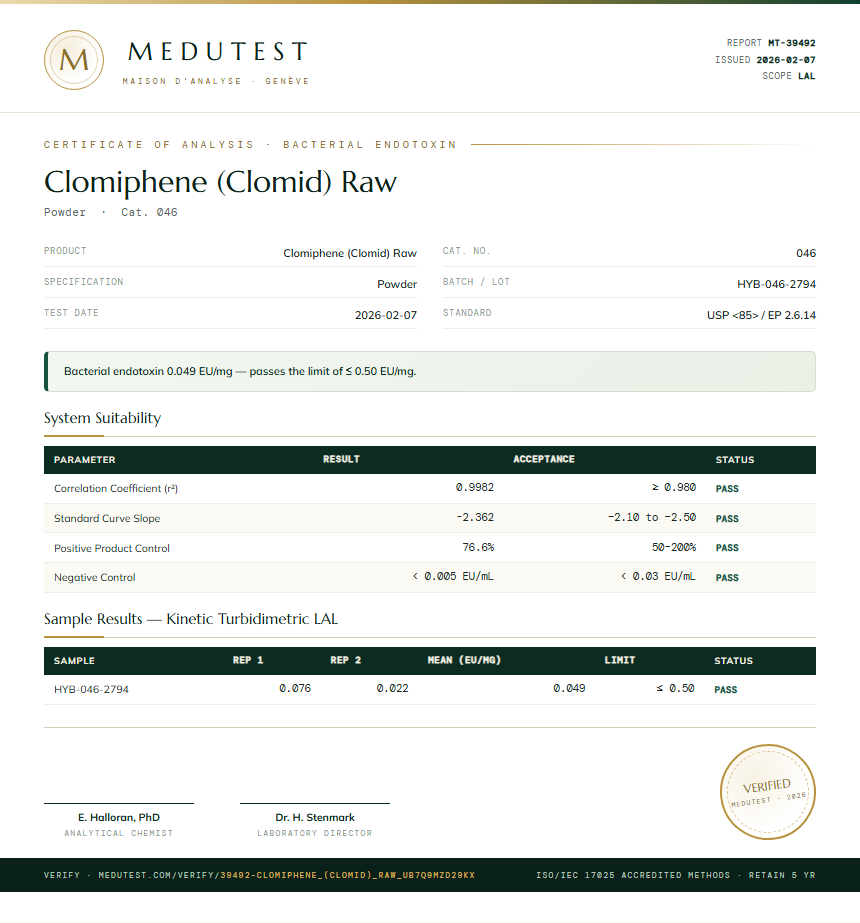 Clomiphene (Clomid) Raw Endotoxin report by Medutest