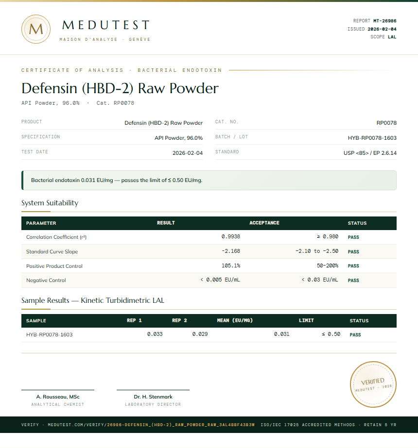 Defensin (HBD-2) Raw Powder Endotoxin report by Medutest