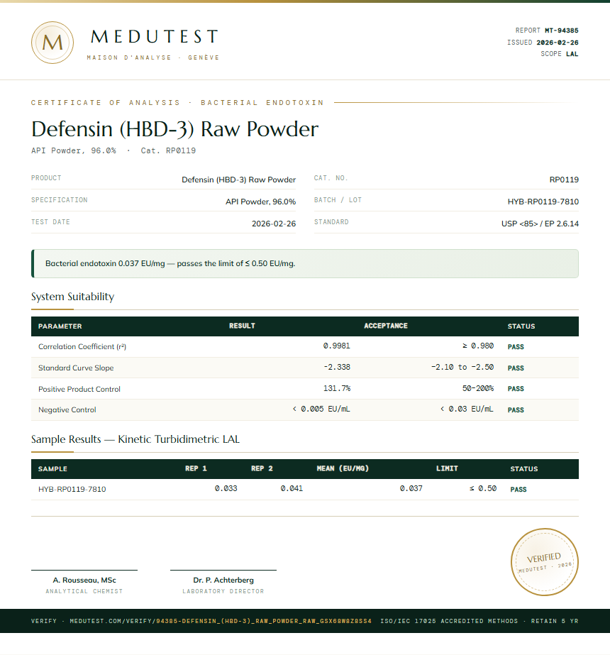 Defensin (HBD-3) Raw Powder Endotoxin report by Medutest