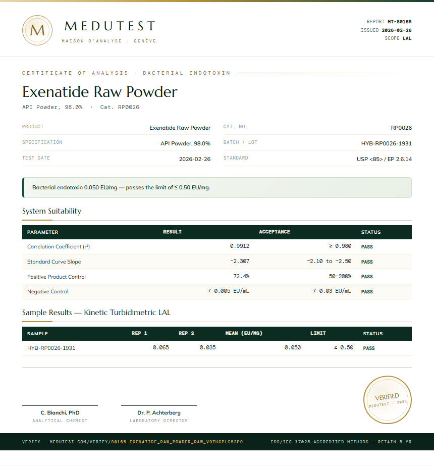 Exenatide Raw Powder Endotoxin report by Medutest