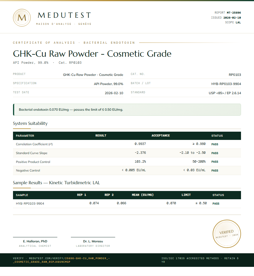 GHK-Cu Raw Powder - Cosmetic Grade Endotoxin report by Medutest