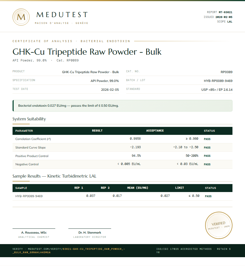 GHK-Cu Tripeptide Raw Powder - Bulk Endotoxin report by Medutest