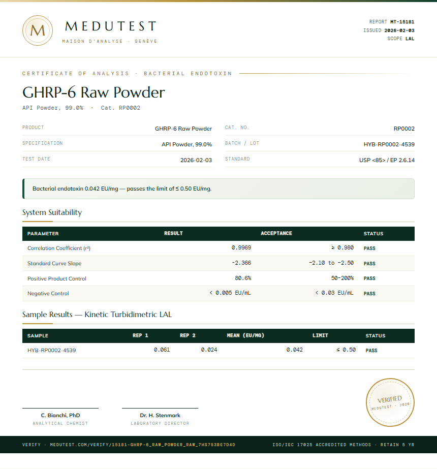 GHRP-6 Raw Powder Endotoxin report by Medutest