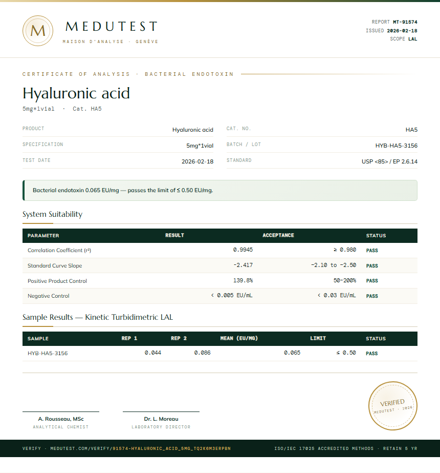 Hyaluronic acid Endotoxin report by Medutest