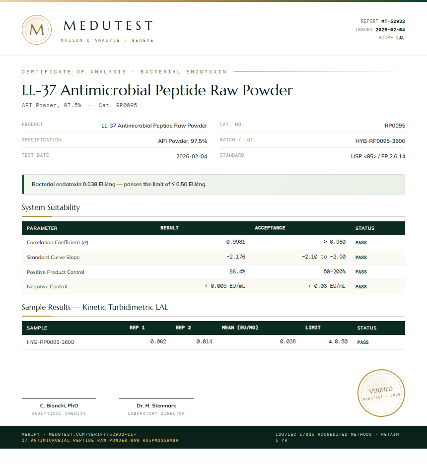 LL-37 Antimicrobial Peptide Raw Powder Endotoxin report by Medutest
