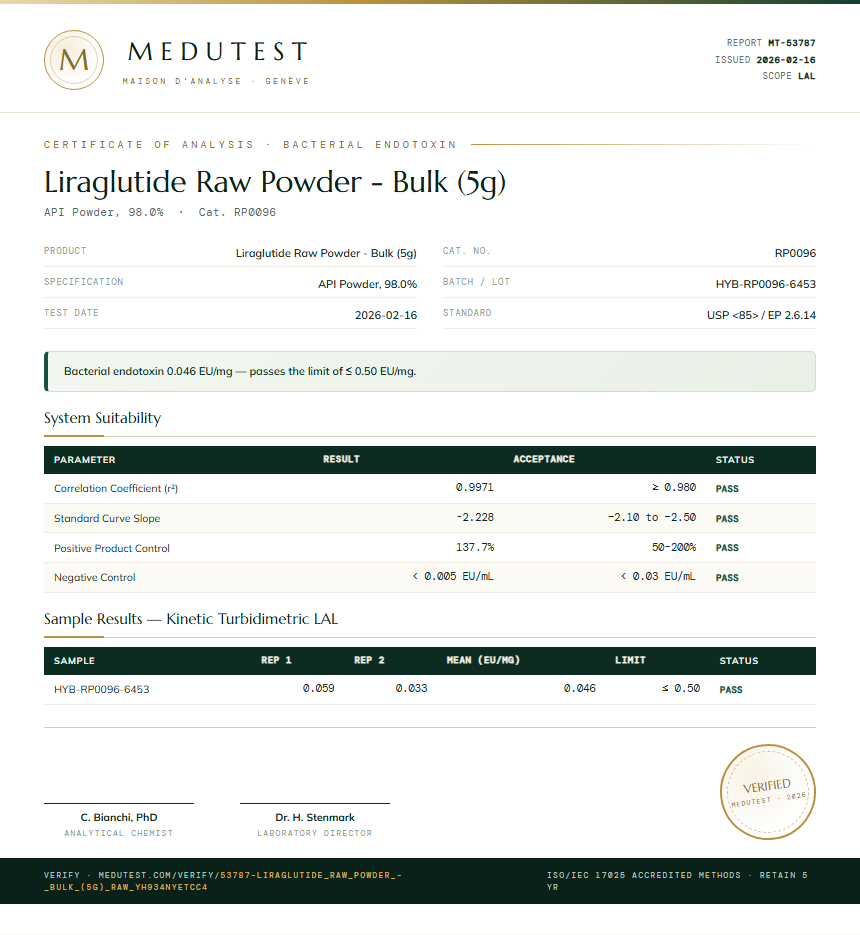 Liraglutide Raw Powder - Bulk (5g) Endotoxin report by Medutest