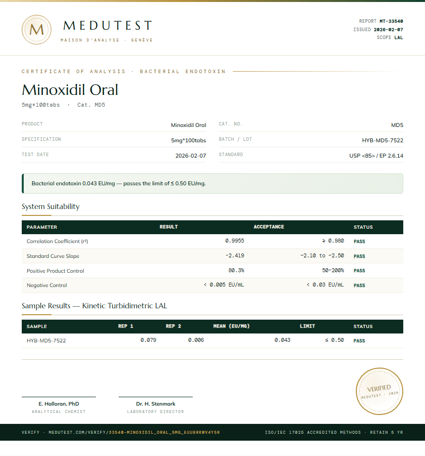 Minoxidil Oral Endotoxin report by Medutest