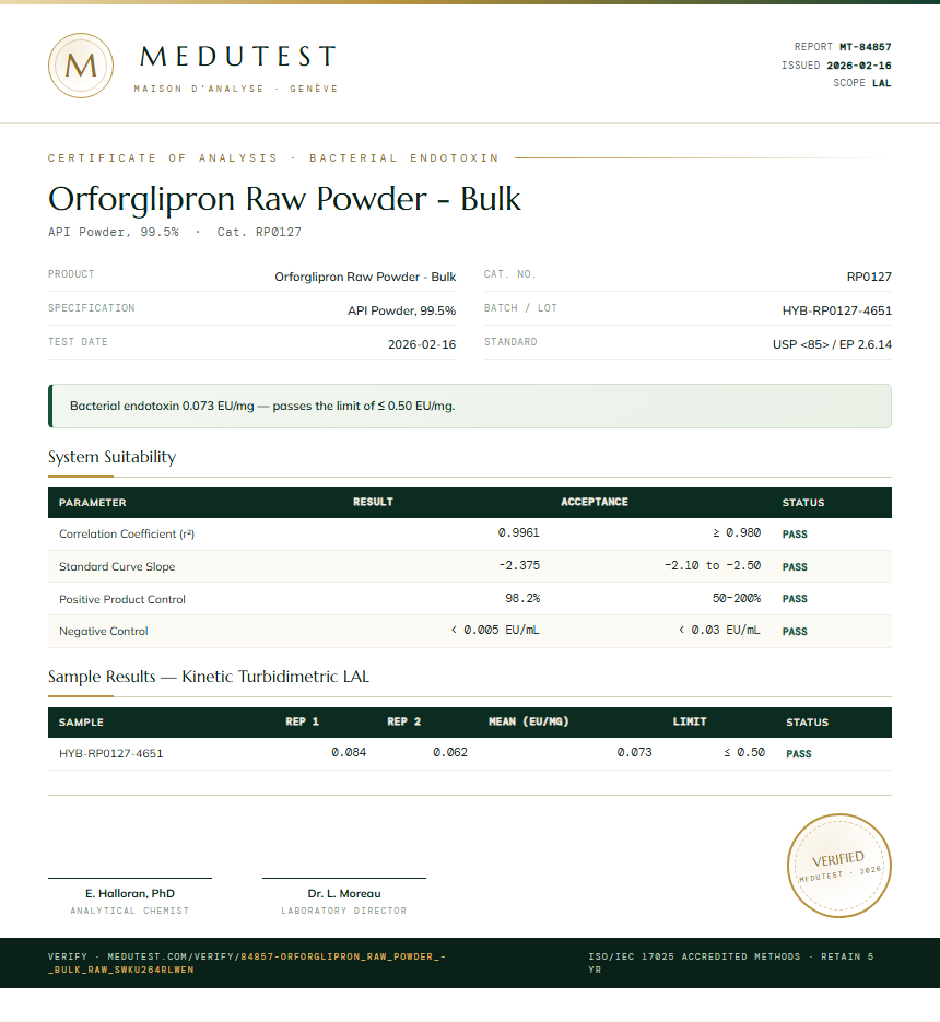 Orforglipron Raw Powder - Bulk Endotoxin report by Medutest