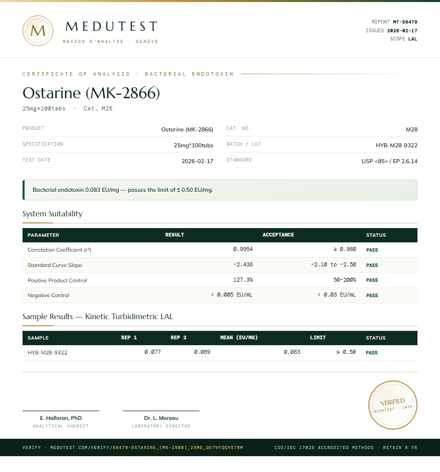 Ostarine (MK-2866) Endotoxin report by Medutest