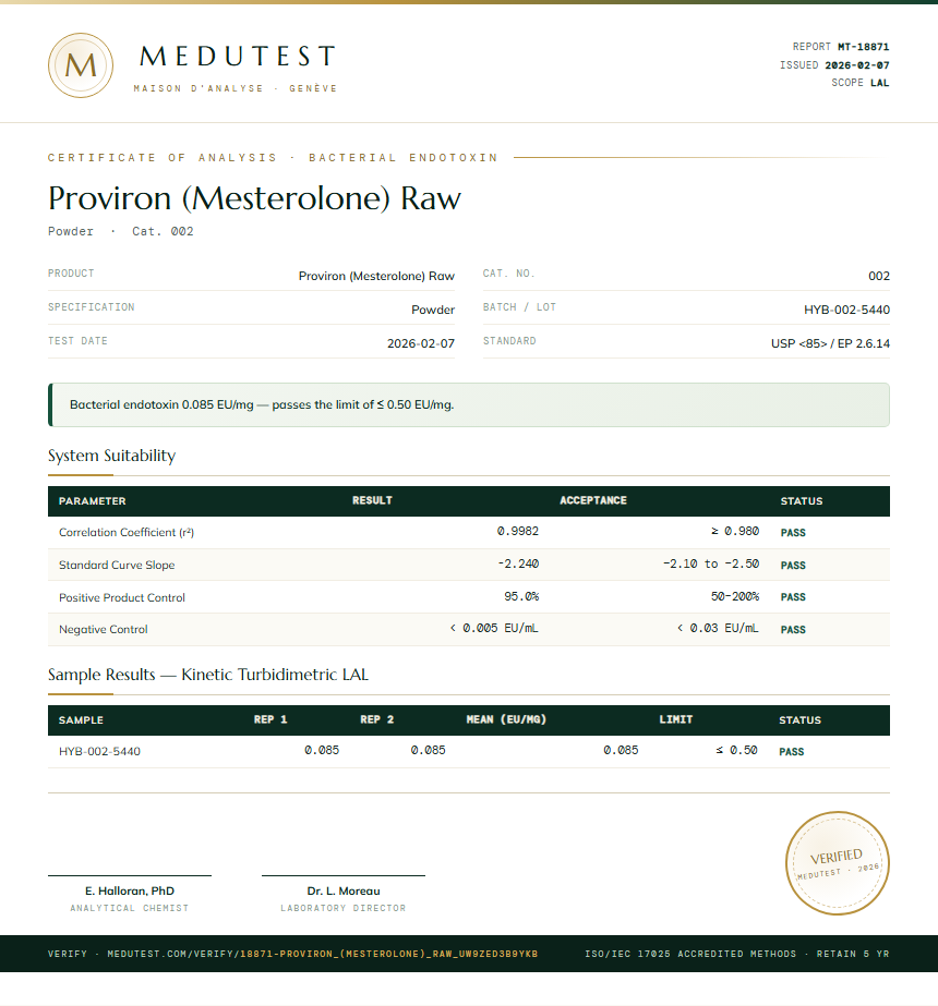 Proviron (Mesterolone) Raw Endotoxin report by Medutest