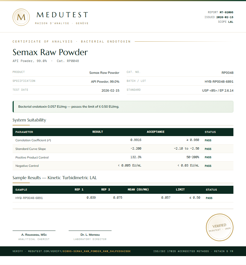 Semax Raw Powder Endotoxin report by Medutest