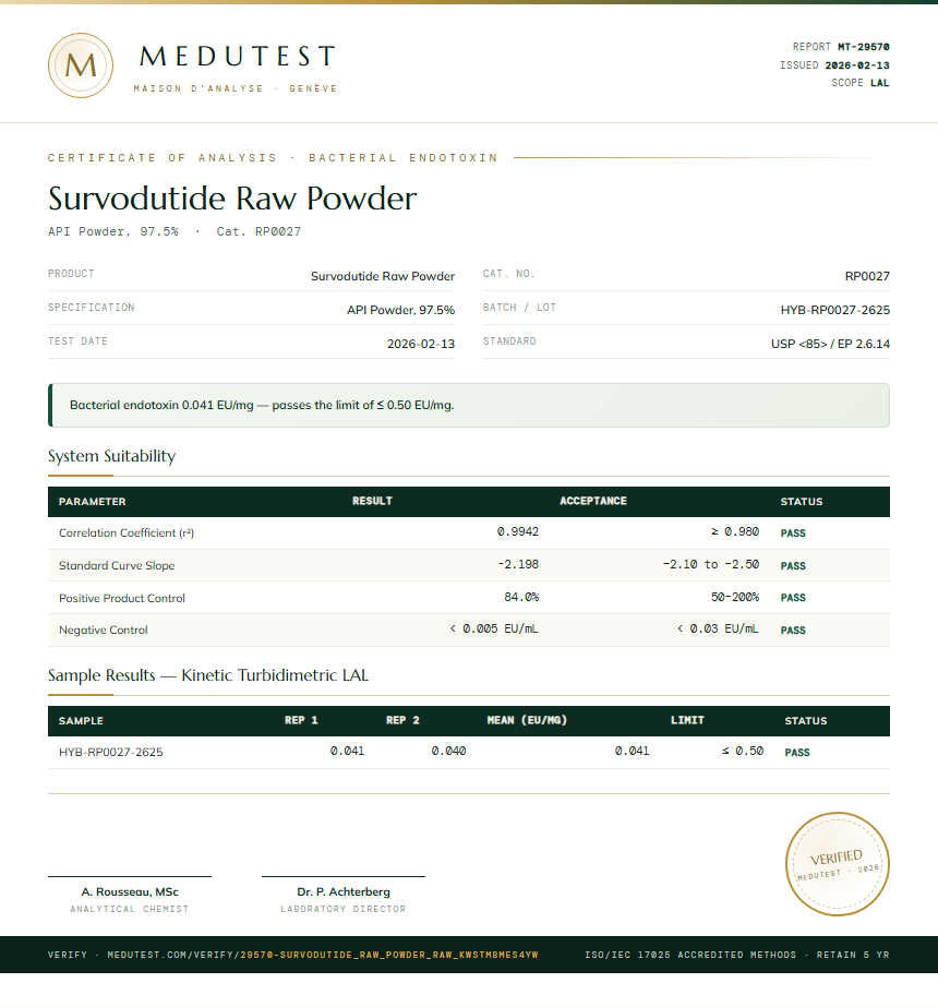 Survodutide Raw Powder Endotoxin report by Medutest