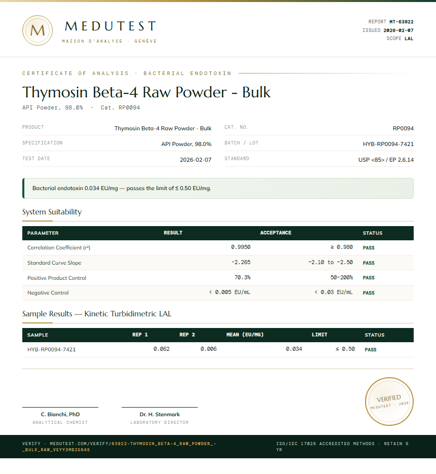 Thymosin Beta-4 Raw Powder - Bulk Endotoxin report by Medutest