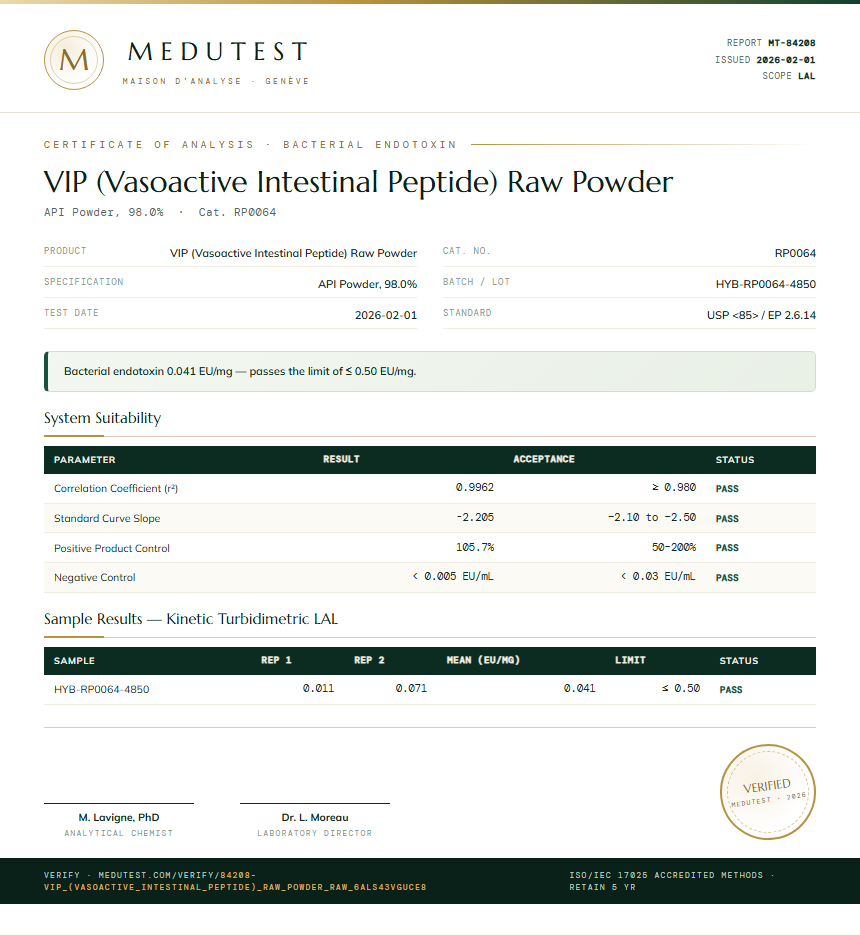 VIP (Vasoactive Intestinal Peptide) Raw Powder Endotoxin report by Medutest