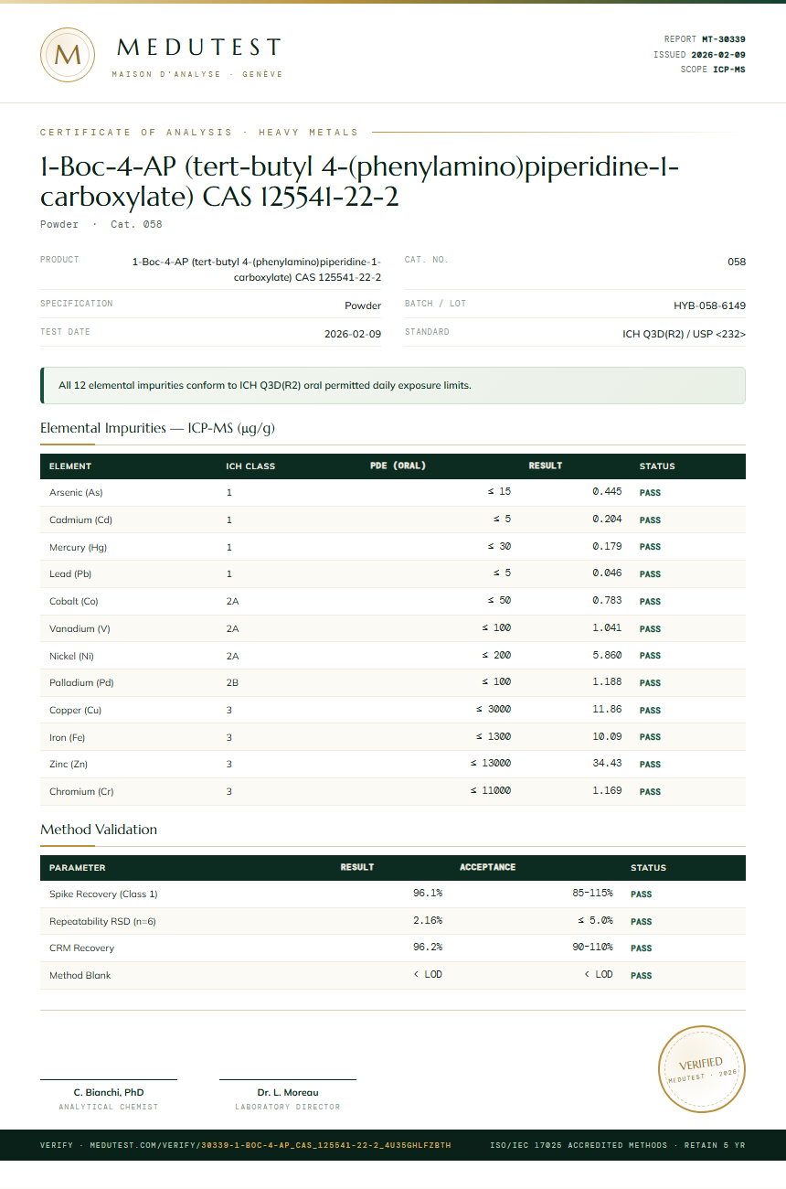 1-Boc-4-AP (tert-butyl 4-(phenylamino)piperidine-1-carboxylate) CAS 125541-22-2 Heavy Metals report by Medutest