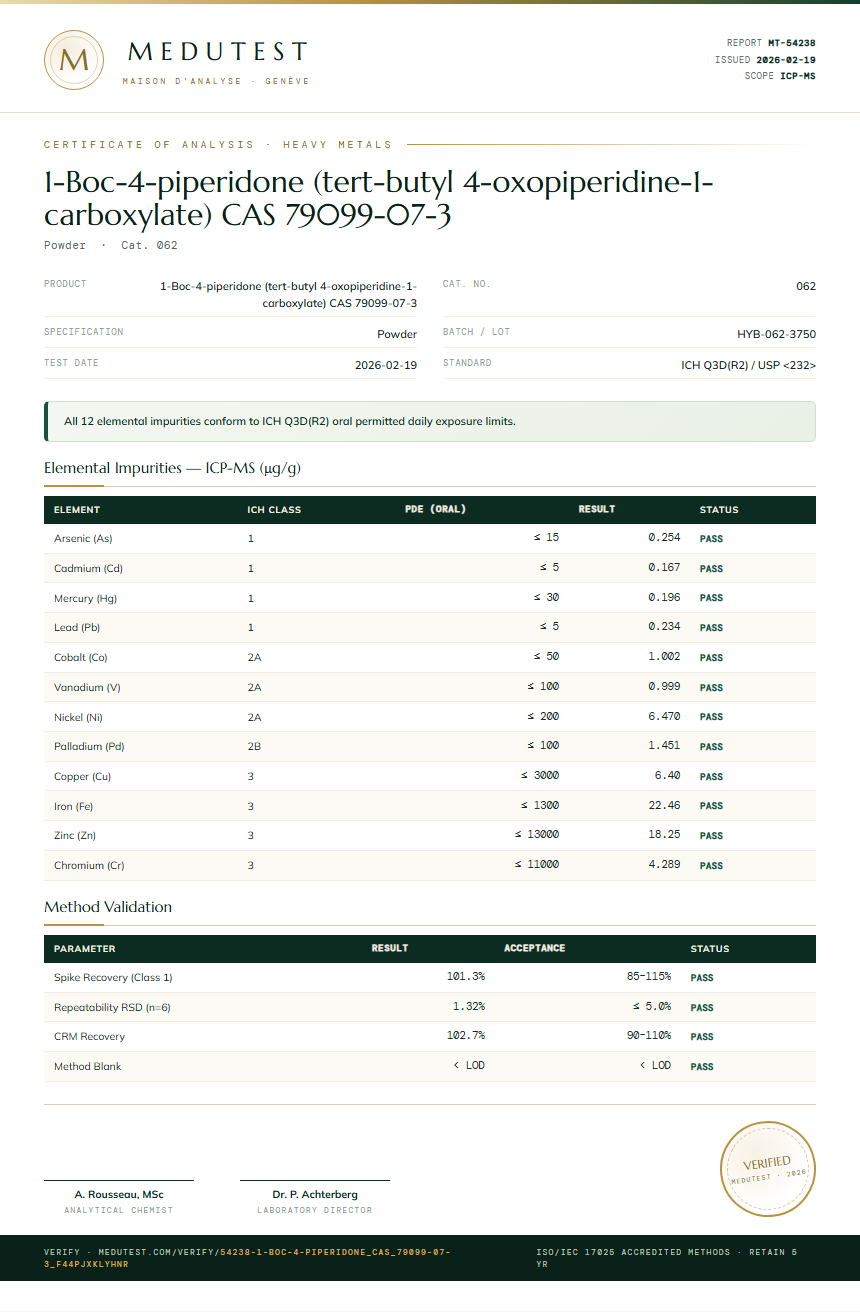 1-Boc-4-piperidone (tert-butyl 4-oxopiperidine-1-carboxylate) CAS 79099-07-3 Heavy Metals report by Medutest