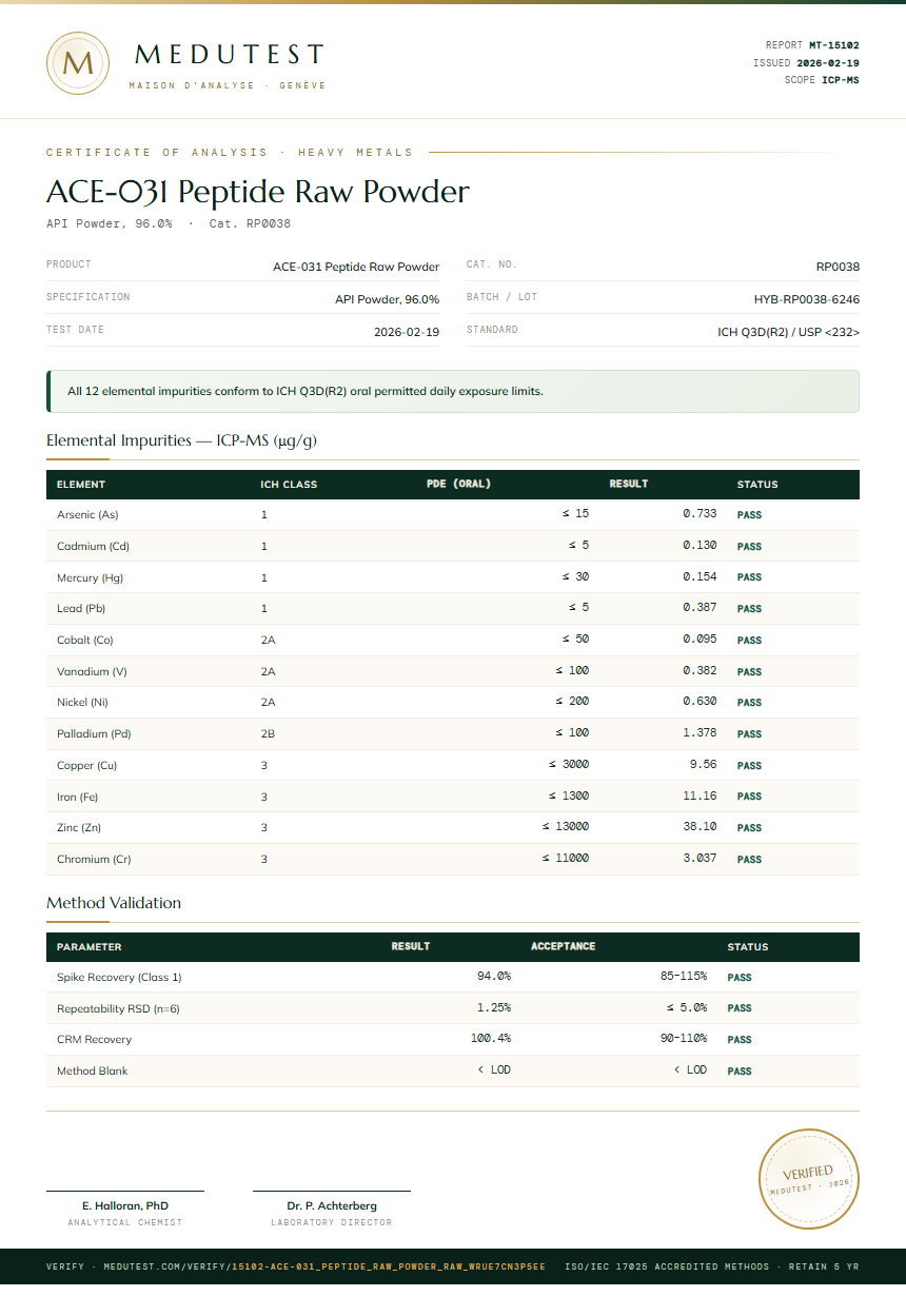 ACE-031 Peptide Raw Powder Heavy Metals report by Medutest