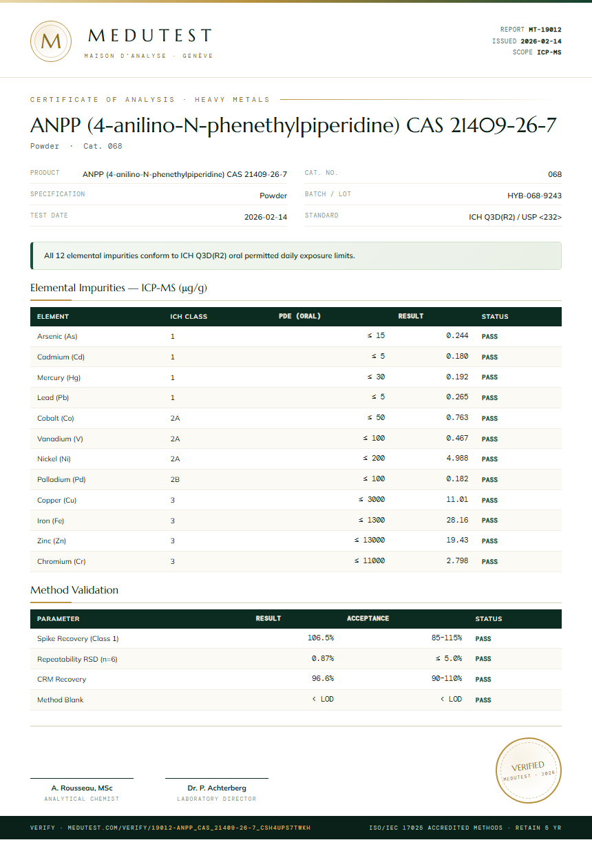 ANPP (4-anilino-N-phenethylpiperidine) CAS 21409-26-7 Heavy Metals report by Medutest