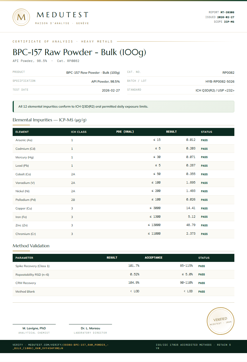 BPC-157 Raw Powder - Bulk (100g) Heavy Metals report by Medutest