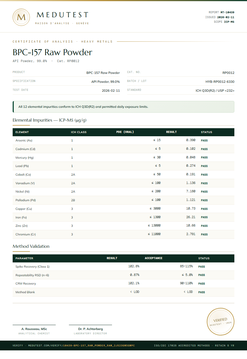 BPC-157 Raw Powder Heavy Metals report by Medutest