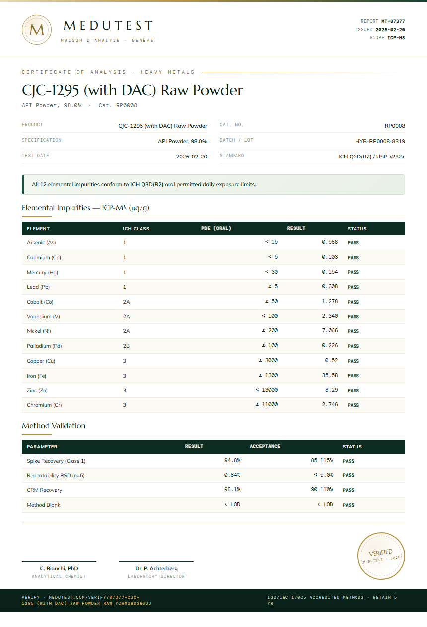 CJC-1295 (with DAC) Raw Powder Heavy Metals report by Medutest