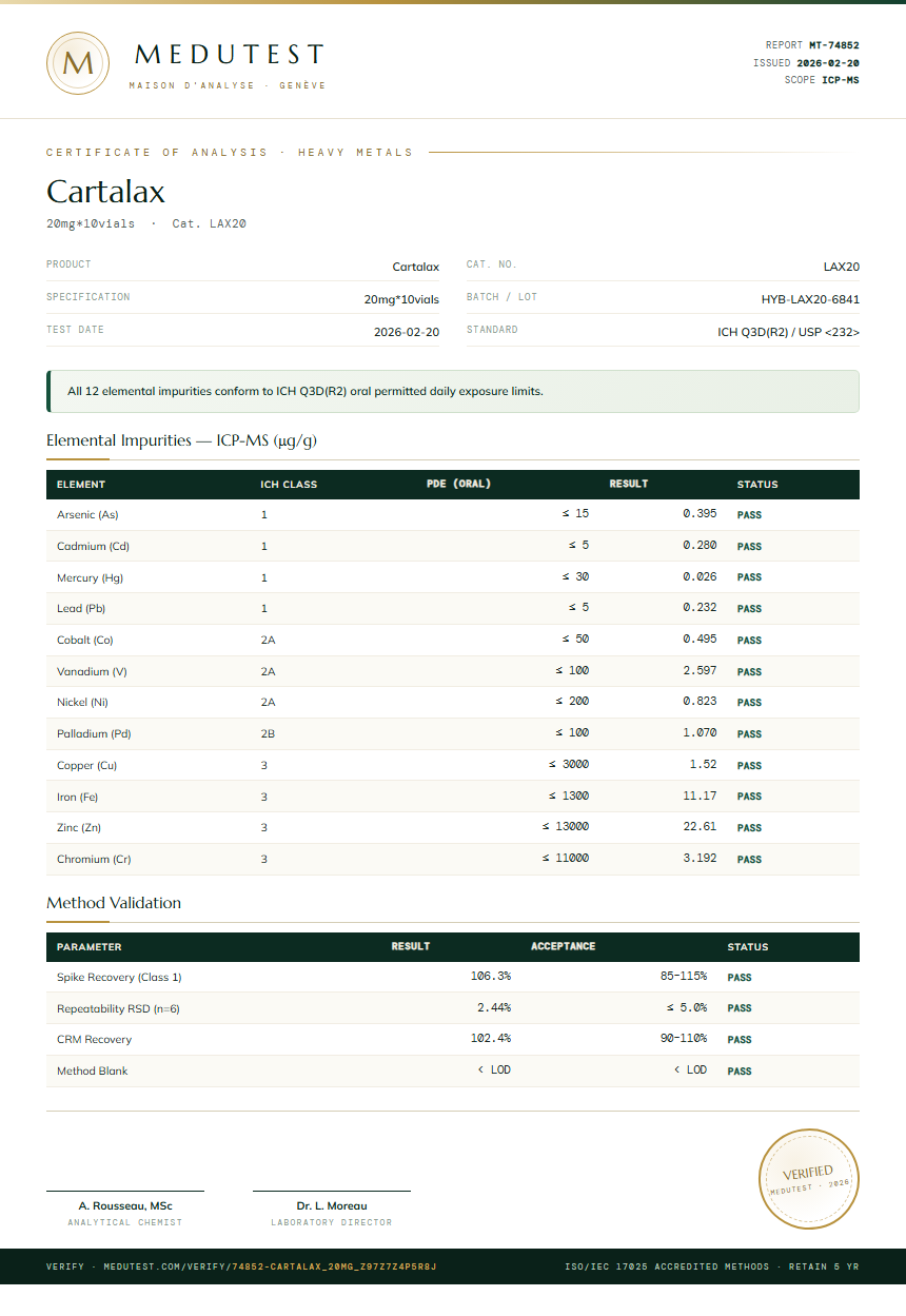 Cartalax Heavy Metals report by Medutest