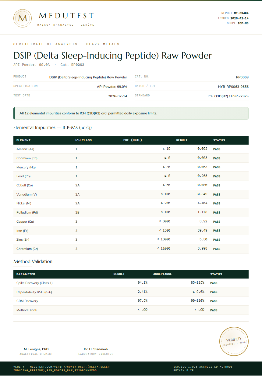 DSIP (Delta Sleep-Inducing Peptide) Raw Powder Heavy Metals report by Medutest