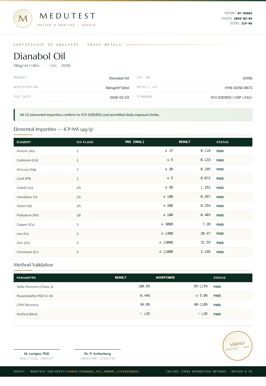 Dianabol Oil Heavy Metals report by Medutest