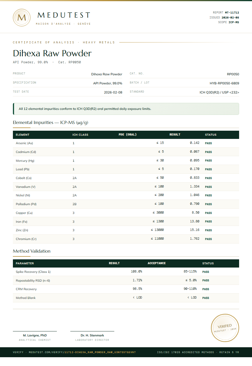 Dihexa Raw Powder Heavy Metals report by Medutest