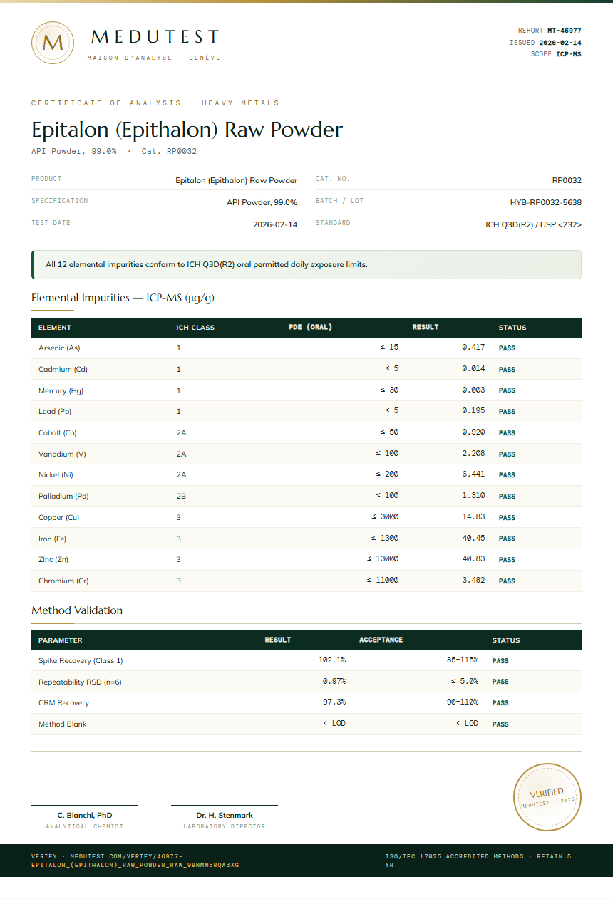 Epitalon (Epithalon) Raw Powder Heavy Metals report by Medutest