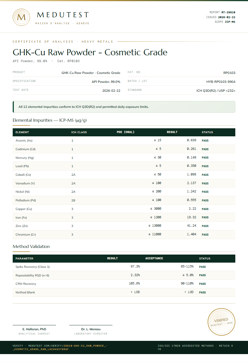 GHK-Cu Raw Powder - Cosmetic Grade Heavy Metals report by Medutest