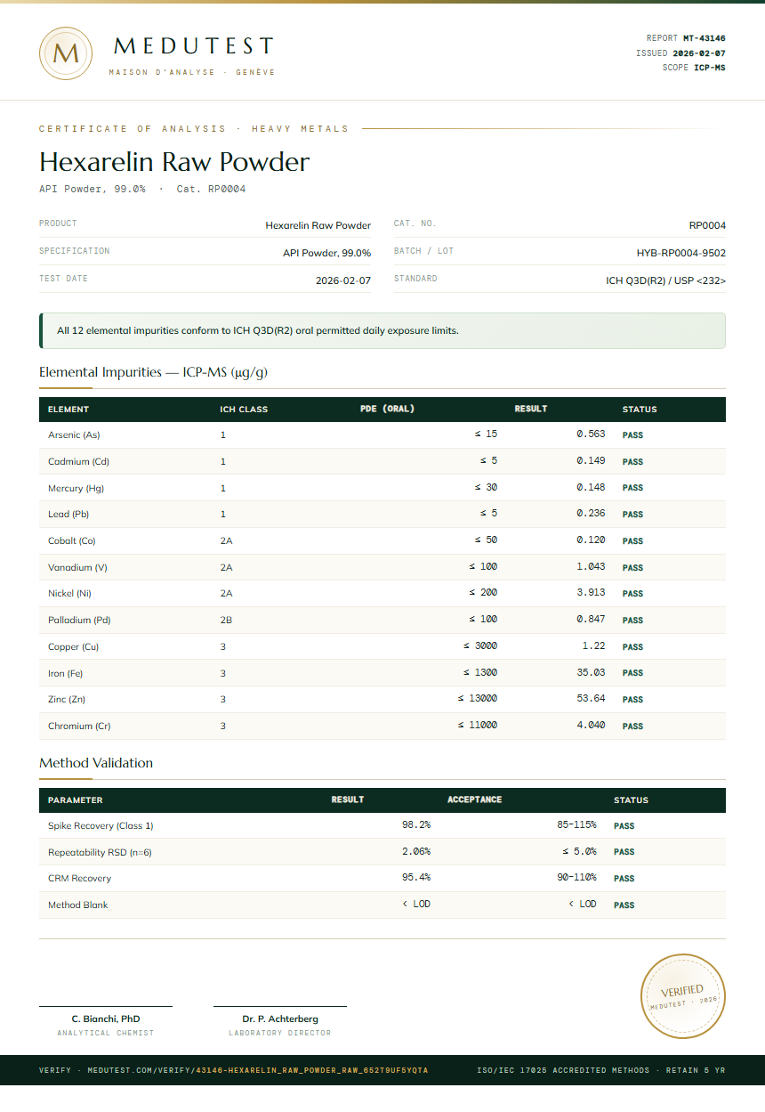 Hexarelin Raw Powder Heavy Metals report by Medutest