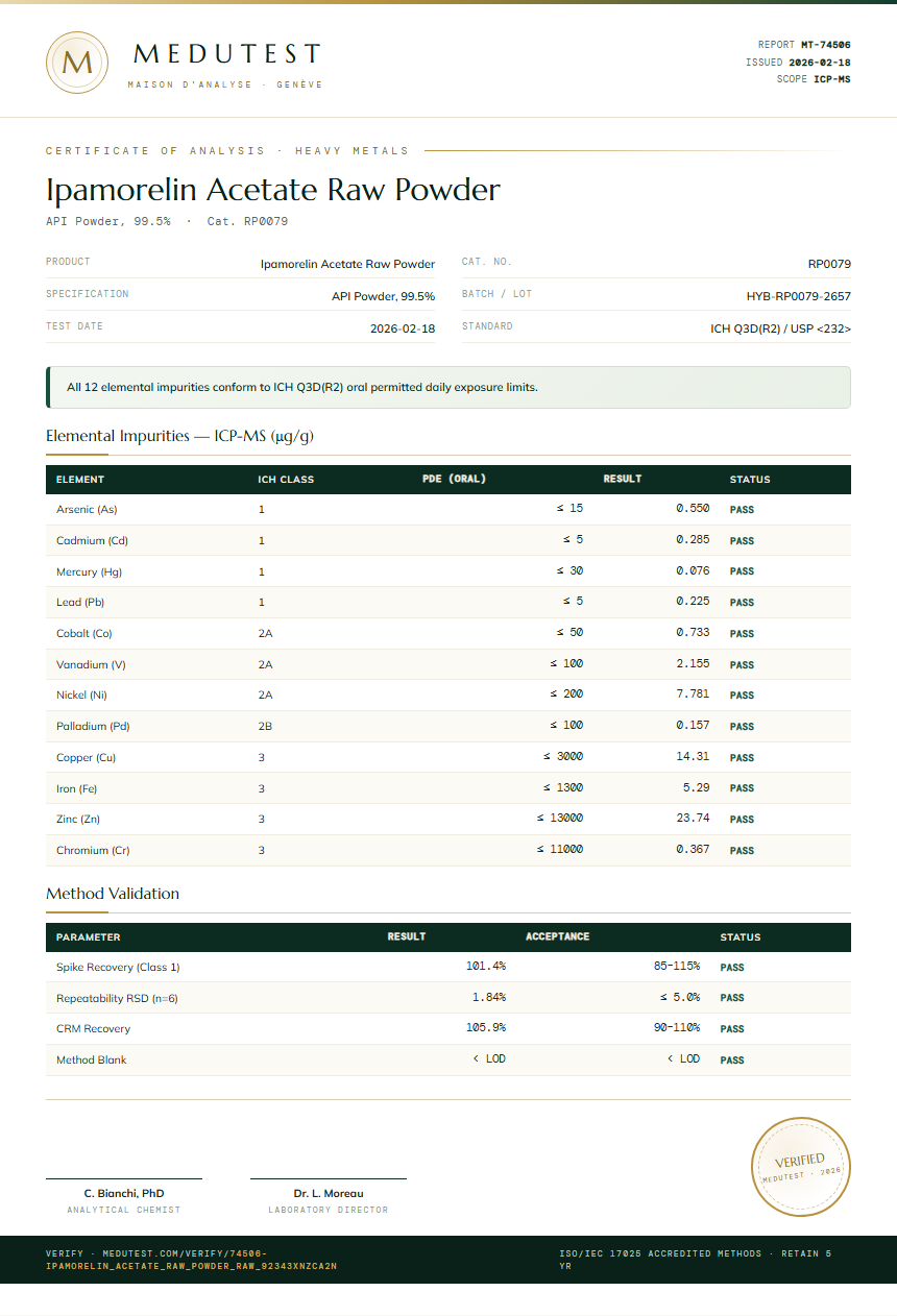Ipamorelin Acetate Raw Powder Heavy Metals report by Medutest