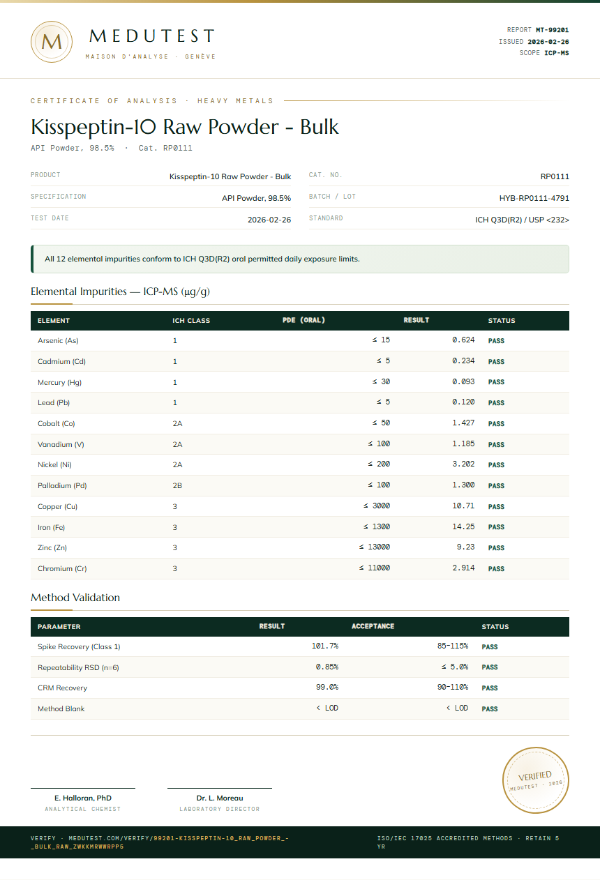 Kisspeptin-10 Raw Powder - Bulk Heavy Metals report by Medutest