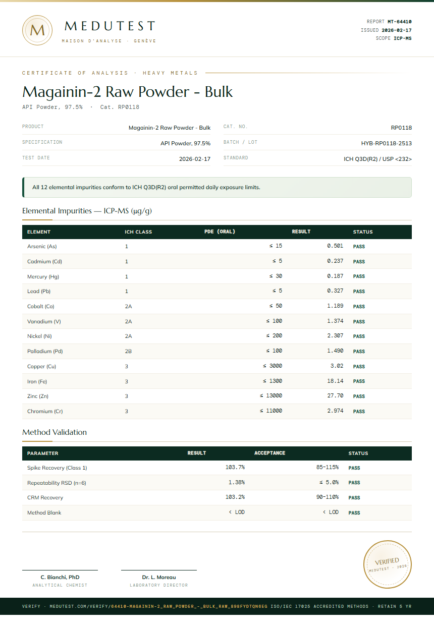 Magainin-2 Raw Powder - Bulk Heavy Metals report by Medutest
