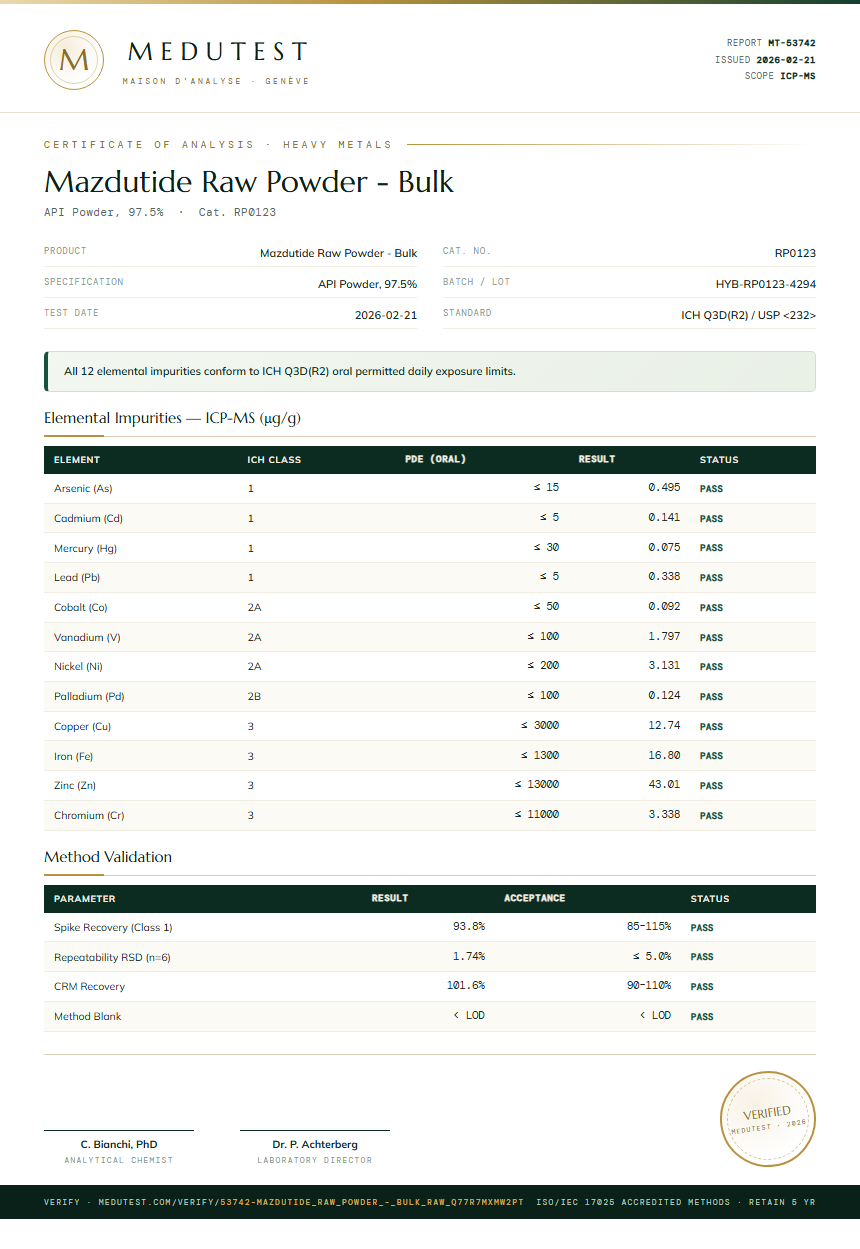 Mazdutide Raw Powder - Bulk Heavy Metals report by Medutest