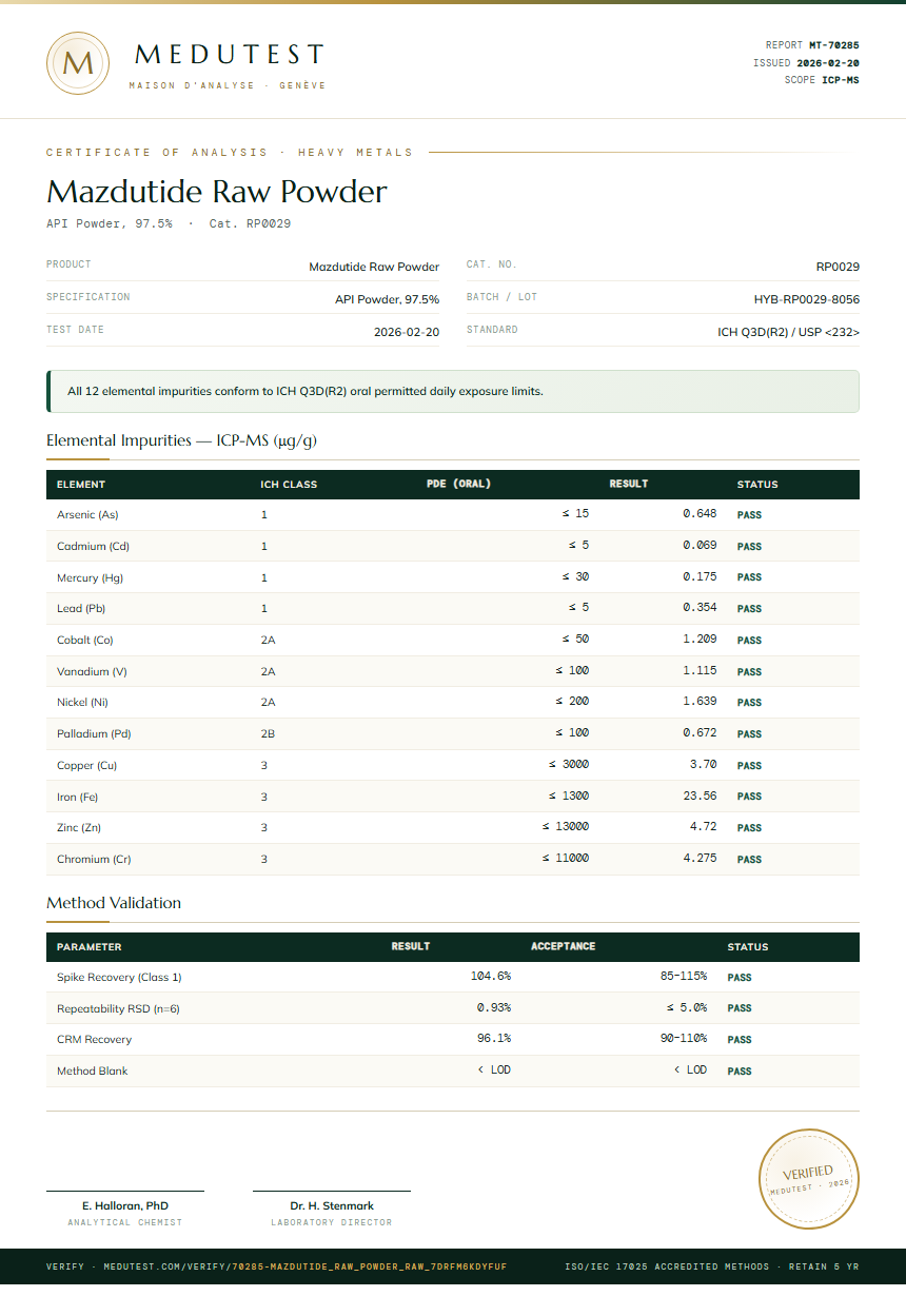 Mazdutide Raw Powder Heavy Metals report by Medutest