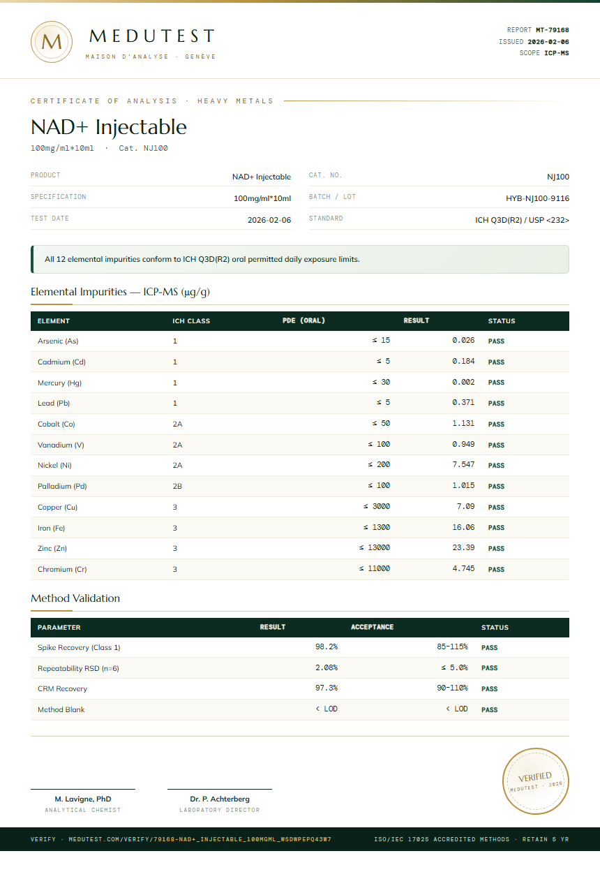 NAD+ Injectable Heavy Metals report by Medutest
