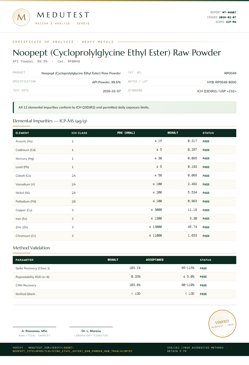 Noopept (Cycloprolylglycine Ethyl Ester) Raw Powder Heavy Metals report by Medutest